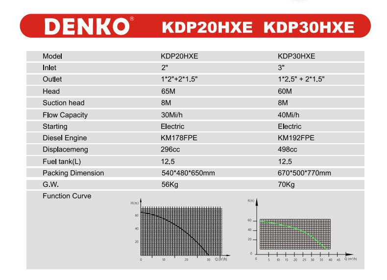 Denko 3" Diesel Water Pump With Electric Start C/W Ns40 Battery | Model : WP-KDP30HXE Diesel Water Pump Denko 