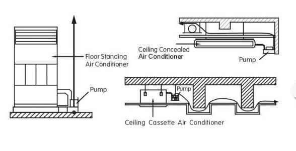 Mepcato Air Conditioner Condensate Removal Pump | Model : WP-MEC-20