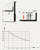 Aiko Semi-Electric Stacker 2 Ton 2M | Model : PT-WSEM-2020 Semi Electric Stacker Aiko 
