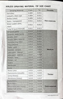Dino Power X45 Spray Gun with 517 TIP X450 | Model: AS*X45-SG Spray Gun Dino-Power 