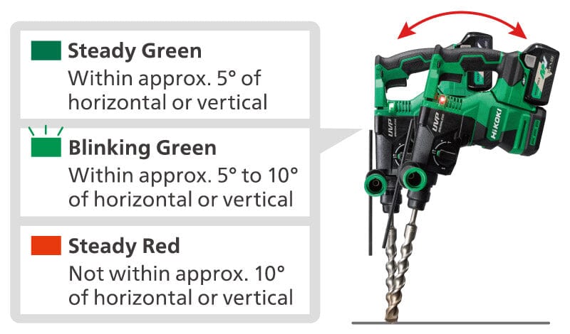 Hikoki 36V Cordless Rotary Hammer DH3628DA (New 2023) (Multi Volt) | Model: H-DH3628DA Rotary Hammer Hikoki 