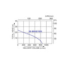 KOSHIN SE-80X 3" Gasoline Water Pump C/W 4 Stroke Robin EY20-3D Engine | Model : WP-SE80X Water Pump Koshin 