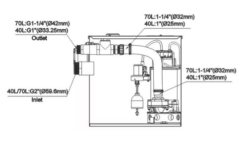 Dry Well Sewer Pump Station Design Mepcato 220V 70L Undersink