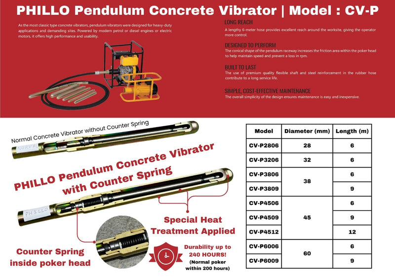 Phillo Concrete Vibrator Poker | Model : CV-P Concrete Vibrator Aiko 