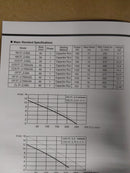 3" MEPCATO Submersible Pump | Model: WP-CP-2.75SA/3G MEPCATO 