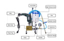 999 240V 50Hz HP PU Foam Grout Pump | Model : PU-999 Grouting Pump 999 