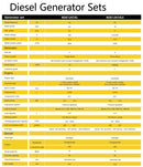 Aiko 10kva 415v 50hz 4-stroke Diesel Generator | Model : RDE12STAI3 Diesel Generator Aiko 