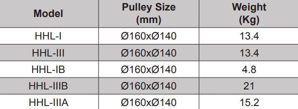 Aiko Cable Roller (Sheaves / Pulley) | Model : HHHL-IB Cable Roller Aiko 