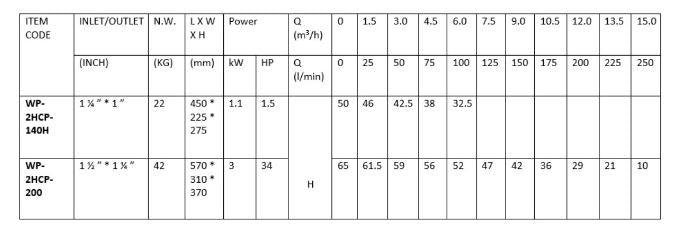 Aiko Double-Impeller Centrifugal pump 1/4 x 1" 1.5 hp 230 V 2HCP-140H | Model : WP-2HCP-140H Double-Impeller Cent Pump Aiko 