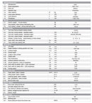 Aiko Self-Propelled Eletrical Pallet Truck 1.5T (Red) | Model : PT-AIKO1531 Self-Propelled Eletrical Pallet Aiko 