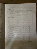 AIKO Tig315P Ac/Dc Welding Set with 415V | Model : W-TIG315P-ACDC TIG Welding Machine AIKO 