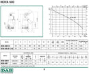 DAB 0.75Hp Drainage and Waste water Submersible Pump | Model : NOVA-600M | Option : Auto , Non-auto - Aikchinhin