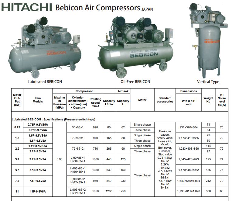 Hitachi 11U-9.5V5A Bebicon Horizontal Air Compressor (Automatic Unloaded Type) with 15Hp 250L 415V | Model : 11U-9.5V5A Air Compressor Hitachi 