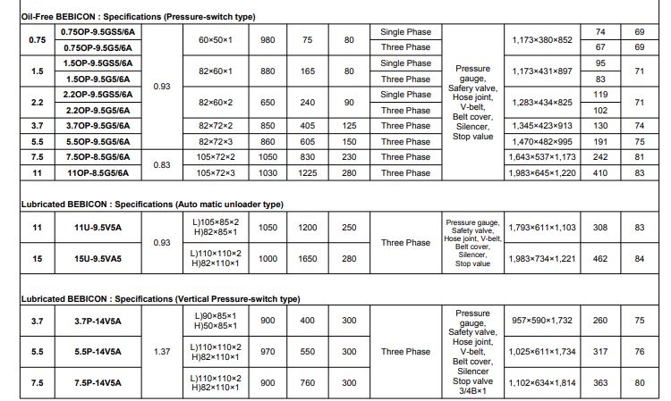 Hitachi 3.7P-14V5A Air Compressor with 5 Hp, 300 L, 415 V (Vertical) | Model : 3.7P-14V5A Air Compressor HITACHI 