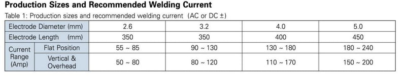 Kobelco LB52 Welding Electrodes (rod) | Model : LB52 | Sizes : 2.6MM o