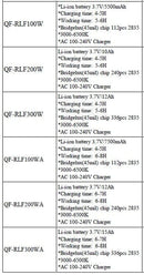 LED QF-RLF100W Rechargeable Sport Lamp Flood Light 100W | Model: LED-QFRLF100W LED Rech Sport Lamp Aiko 
