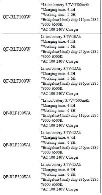 LED QF-RLF100W Rechargeable Sport Lamp Flood Light 100W | Model: LED-QFRLF100W LED Rech Sport Lamp Aiko 