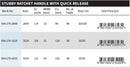 M10 Stubby Ratchet Handle with Quick Release | Model : 004 - 170 Stubby Ratchet Handle M10 