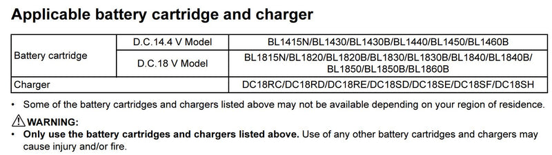 MAKITA DLX2051S 18V Cordless Combo Kit: Hedge Trimmer DUH523Z + String Trimmer DUR181Z + Rapid Charger DC18SD + 3.0Ah Battery BL1830B | Model: M-DLX2051S Cordless Combo Kit MAKITA 