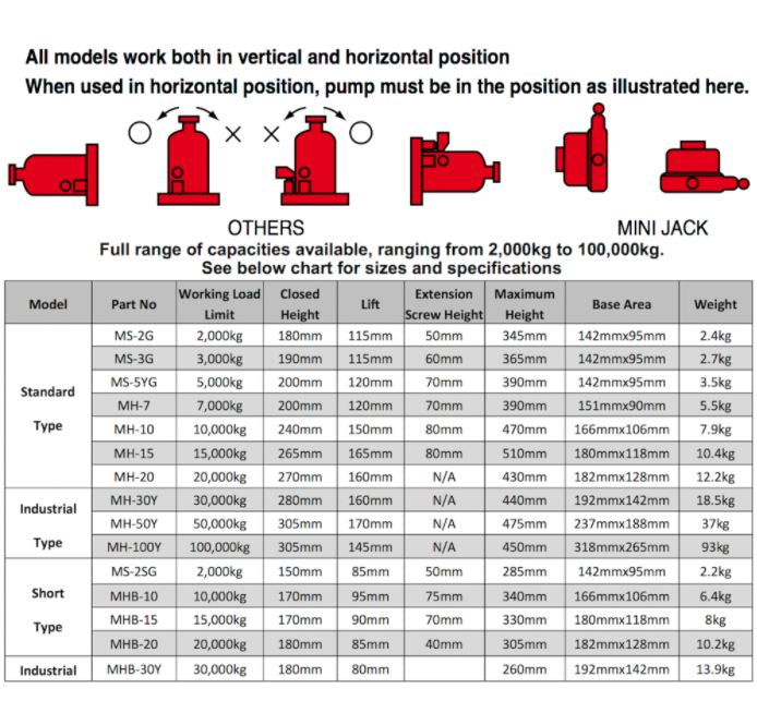 Masada 10 Ton Hydraulic bottle Jack | Model : BJ-MH10 Hydraulic jack Masada 