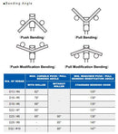 Ogura 110V D32 Hydraulic Rebar Bender | Model : OG-HBB-32HPW-115V Hydraulic Rebar Bender Ogura 