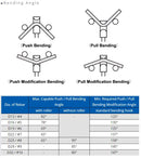 Ogura HBB-32HPW 230V D32 Electric Hydraulic Portable Rebar Bender | Model : HBB-32HPW Hydraulic Rebar Bender Ogura 