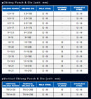 Ogura HPC-N209W Hydraulic Hole Puncher | Model : OG-HPC-N209W Hydraulic Hole Puncher Ogura 