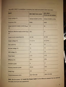 RILAND ARC250CT 220V ARC Welding Set come with 3m Ground And Welding Cable | Model : W-ARC250CT ARC Welding Machine RILAND 