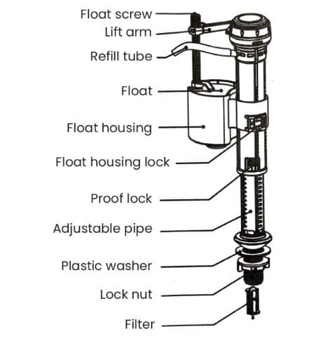 Selleys 15mm Bottom Inlet Valve | Model : SEY-S6761 Flush Valve SELLEYS 