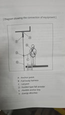 Skyhawk Fall Arrester Sk18 | Model : SB3-SK18 Fall Arrester Skyhawk 