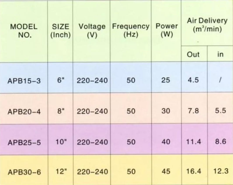 Super Exhaust Fan | Model : FAN-SP-EF Heating, Ventilation & Air Conditioning Super 